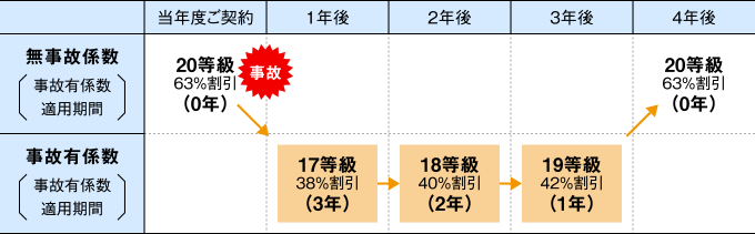 割引・割増率 割引・割増率