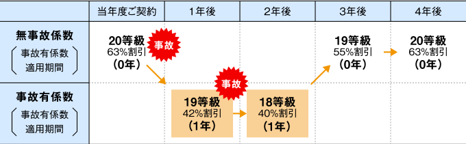 割引・割増率 割引・割増率